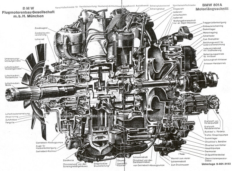 BMW 801A engine diagram