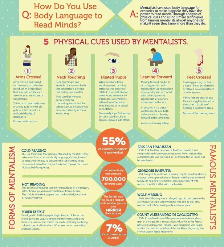 Body Language and Mentalism