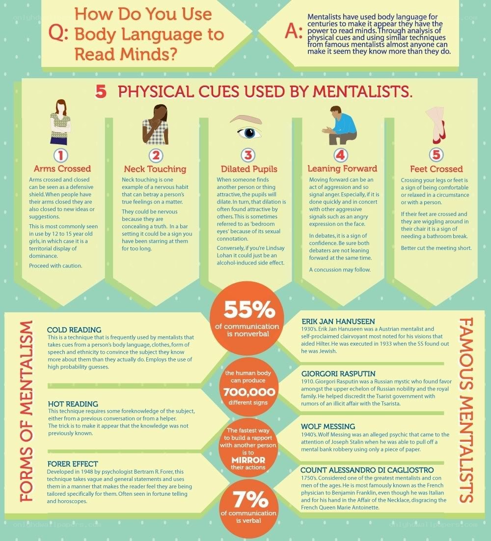 Body Language and Mentalism