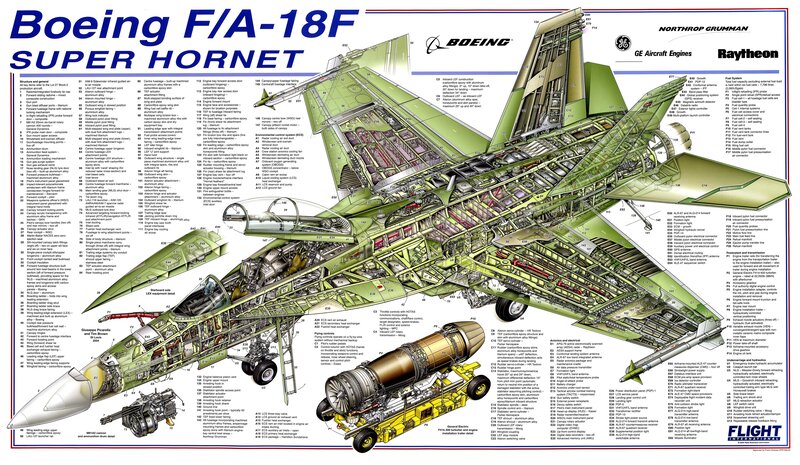 Boeing F/A-18F Super Hornet diagram