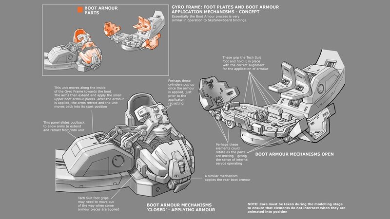 Boot Armour Mechanisms