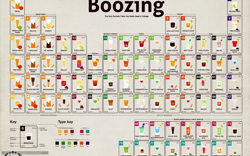 boozy periodic table