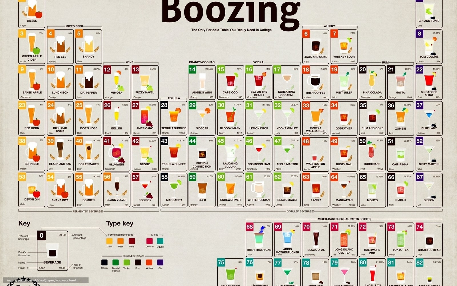 boozy periodic table