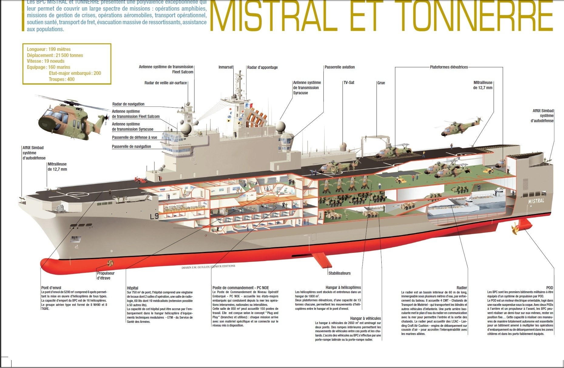 BPC Mistral and Tonnerre ship diagram