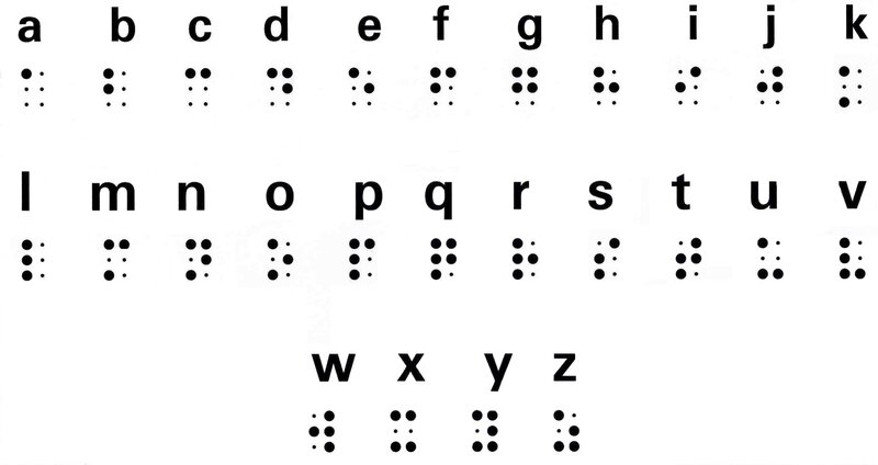 Braille alphabet chart
