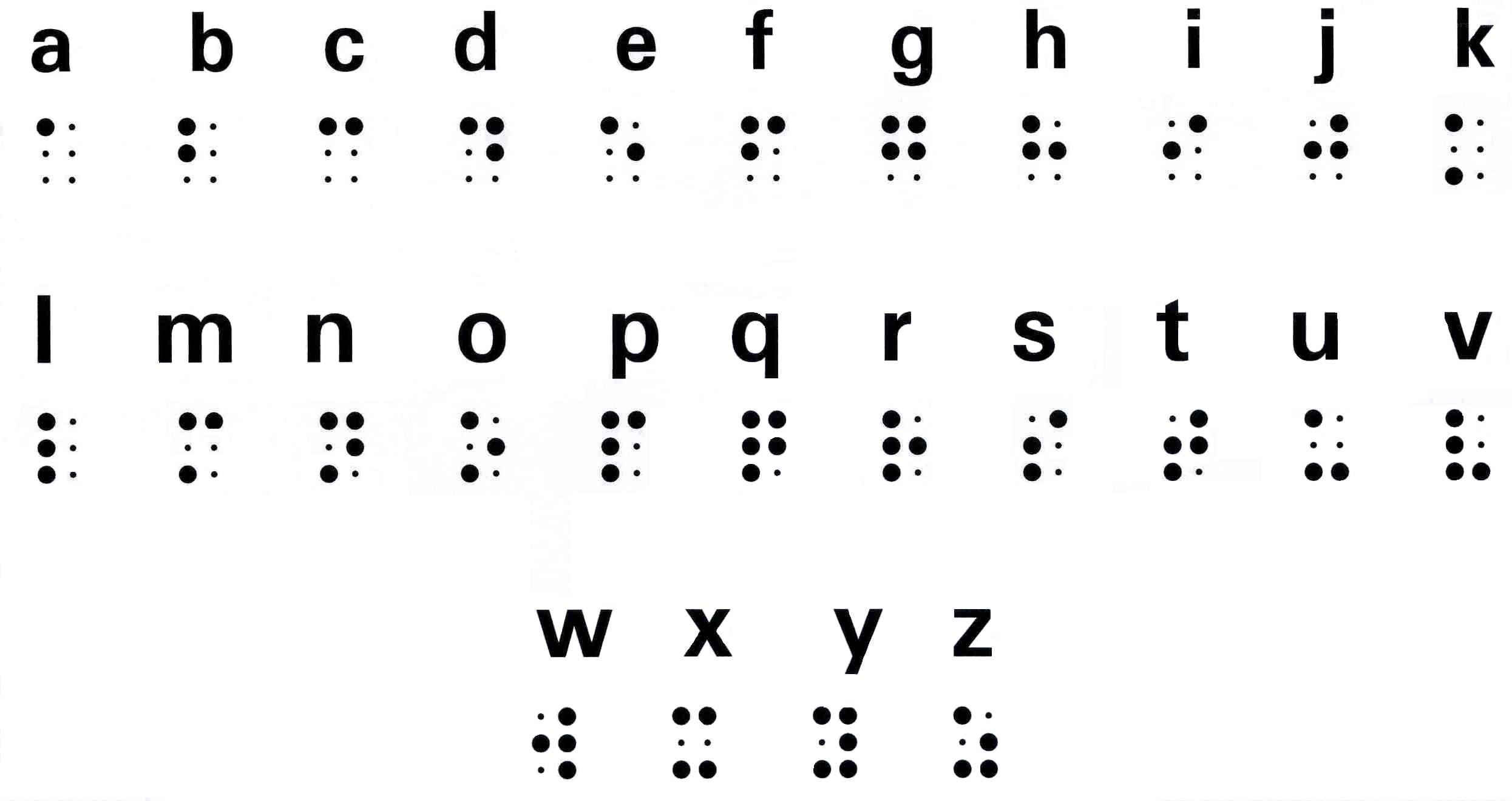 Braille alphabet chart