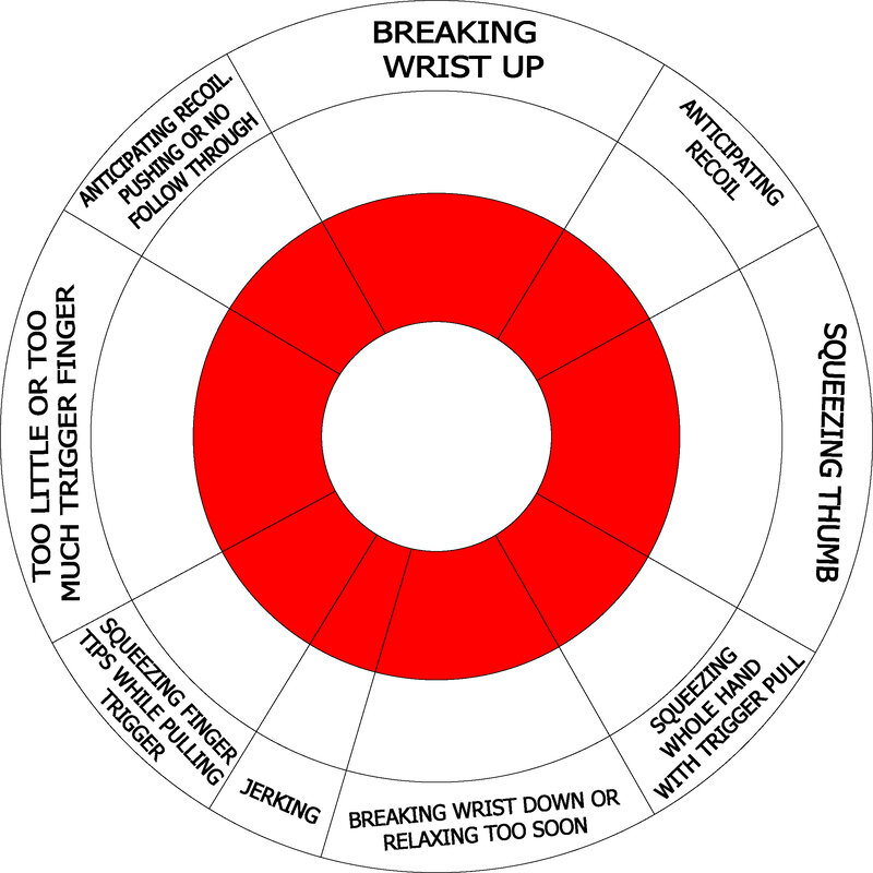 Breaking wrist diagram