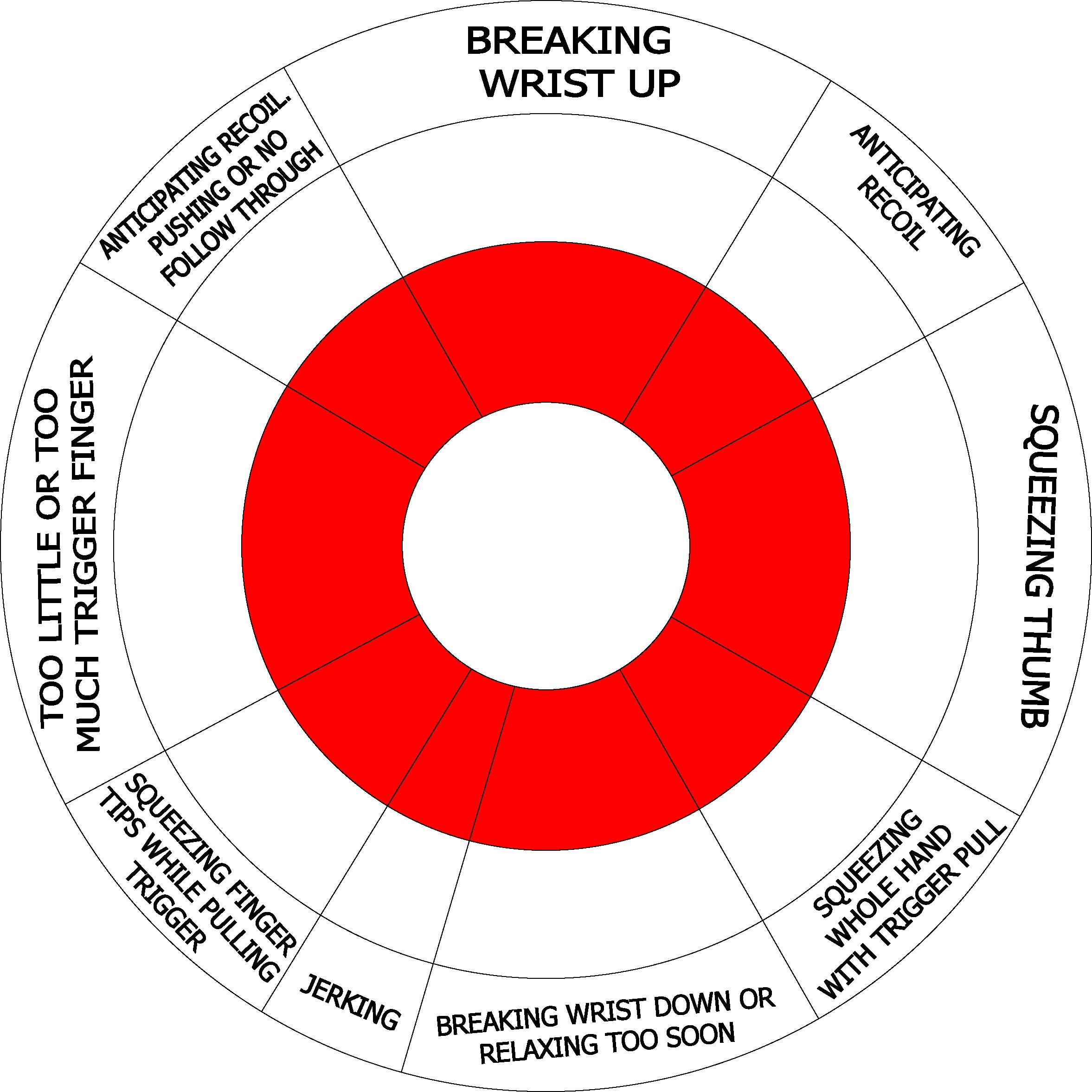 Breaking wrist diagram