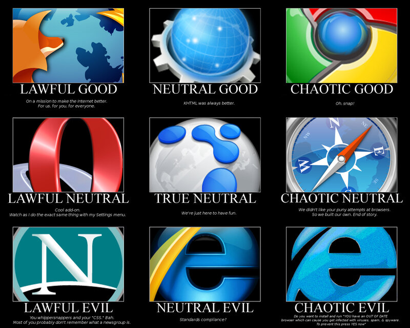 Browser Meme Grid