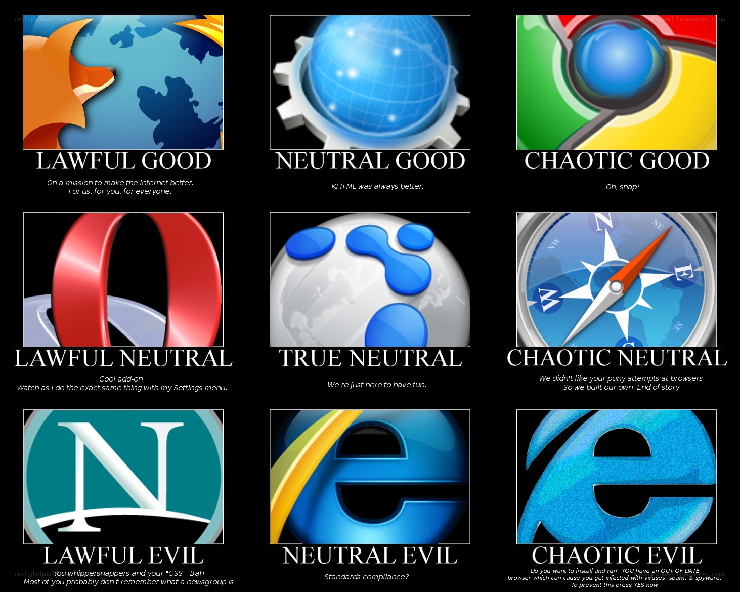 Browser Meme Grid