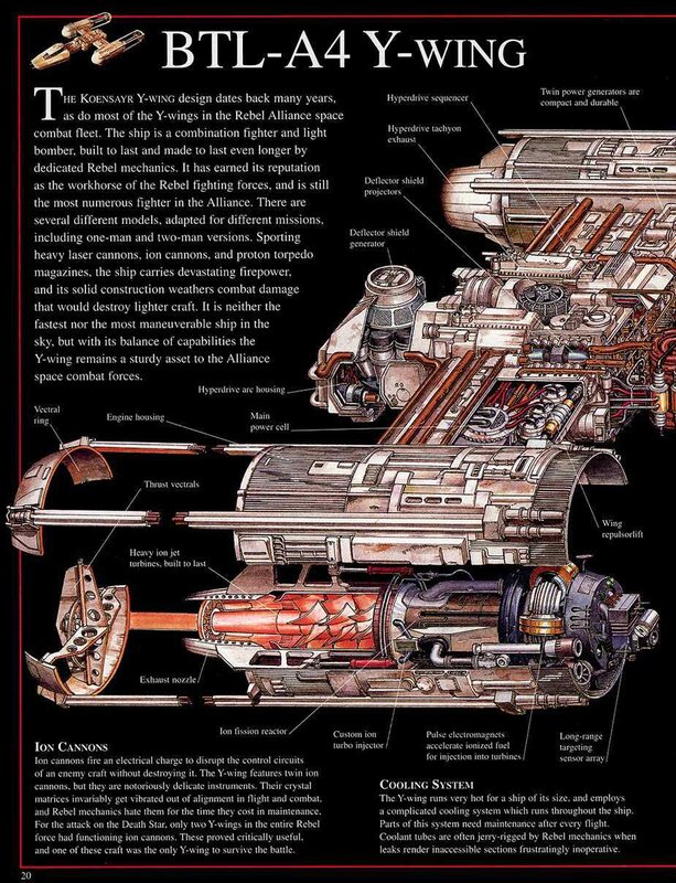 BTL-A4 Y-wing starfighter