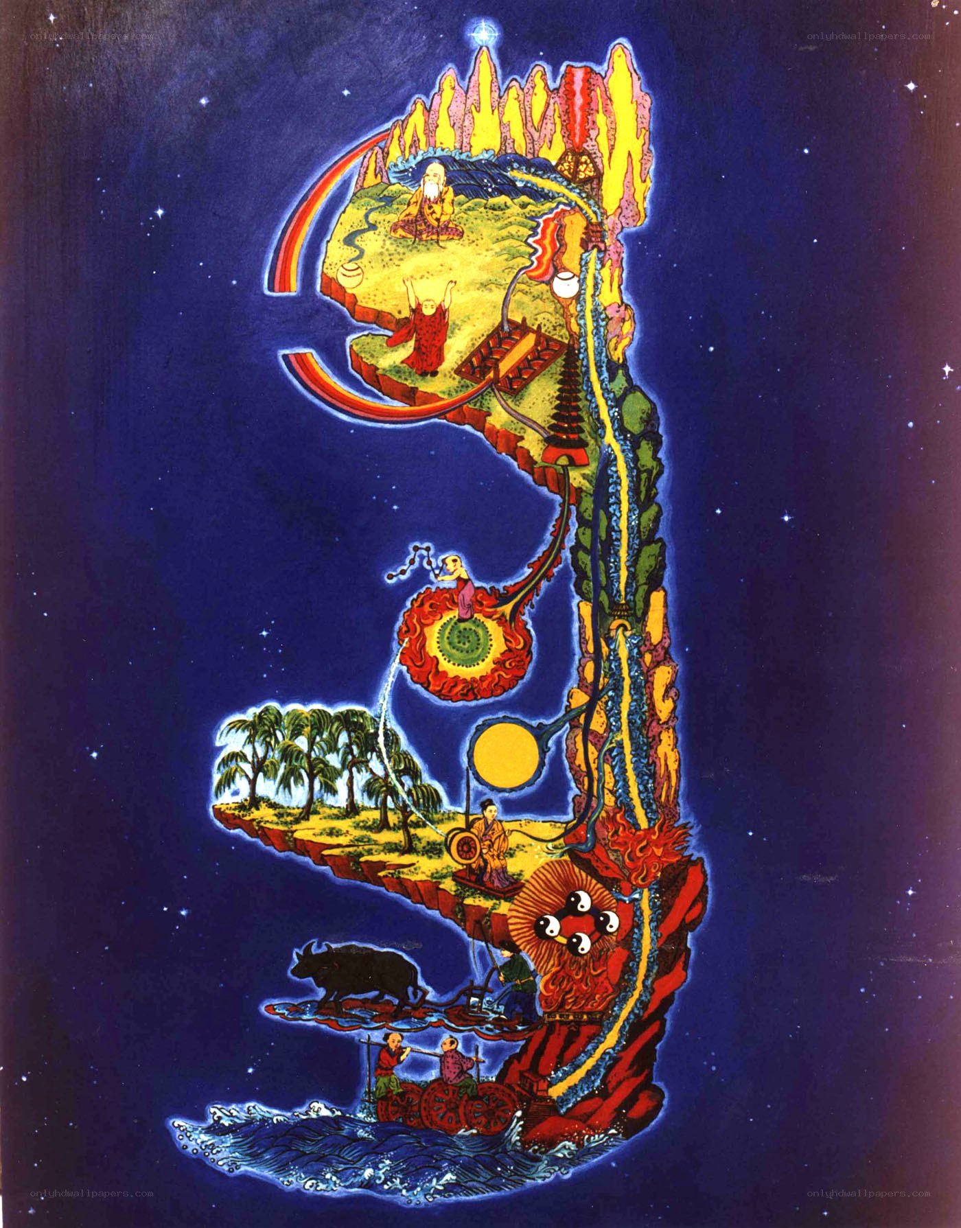 Buddhist cosmology diagram