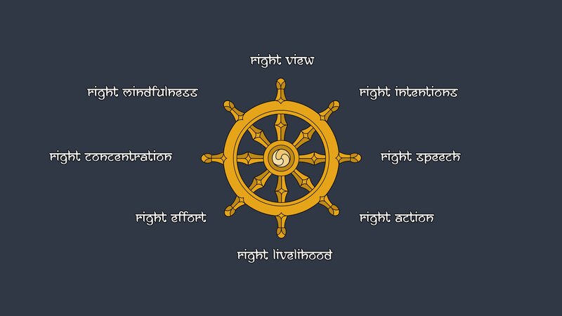 Buddhist Dharma Wheel