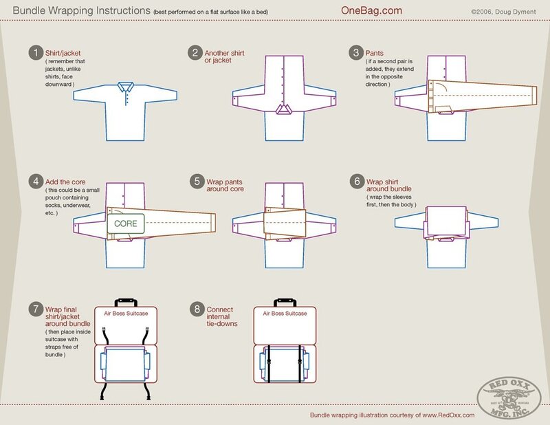 bundle wrapping instructions