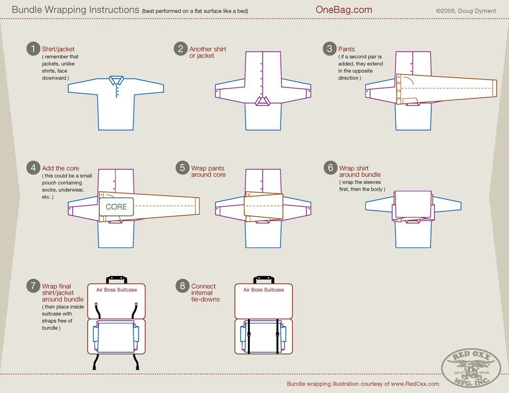 bundle wrapping instructions