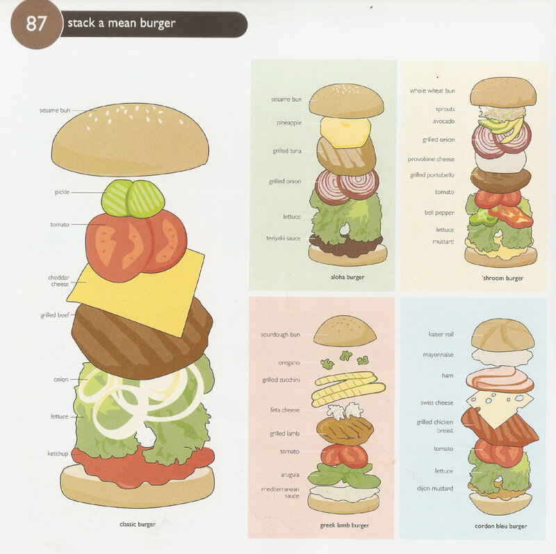 burger ingredient guide