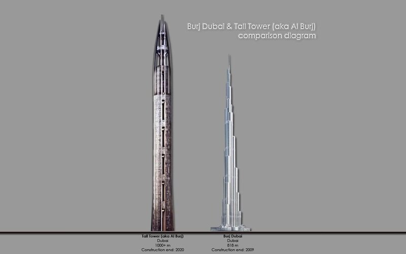 Burj Dubai and Tall Tower comparison