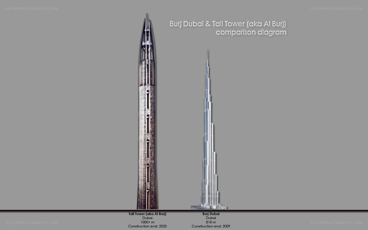 Burj Dubai and Tall Tower comparison