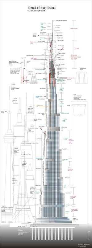 Burj Dubai height comparison