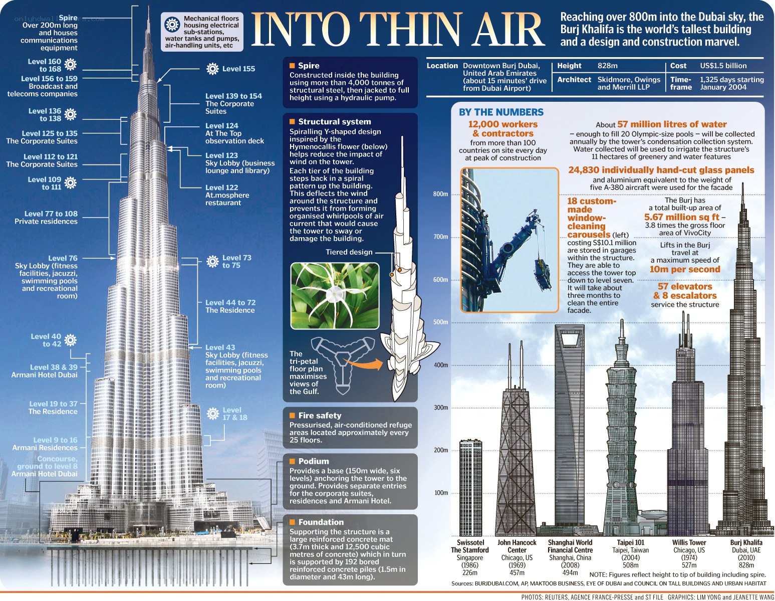 Burj Khalifa infographic
