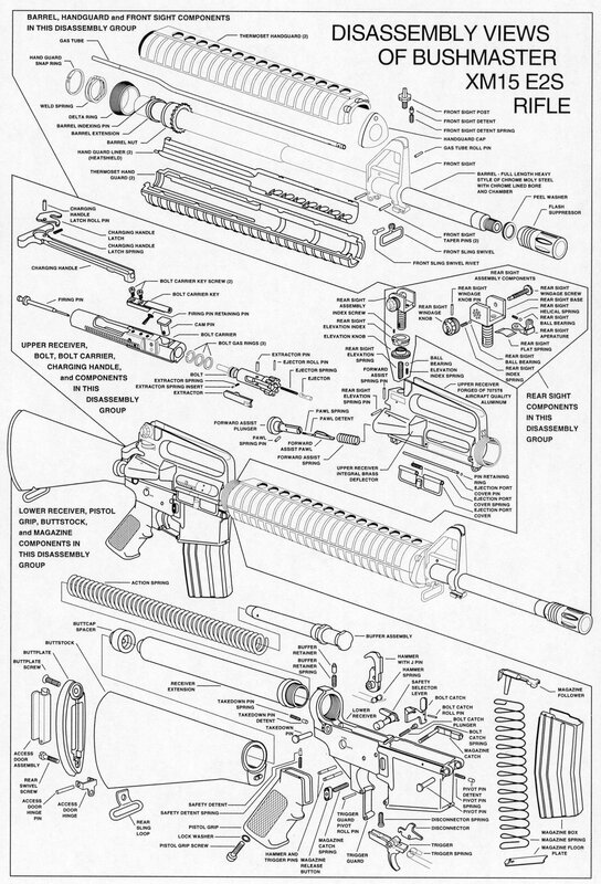 Bushmaster XM15 E2S rifle disassembly