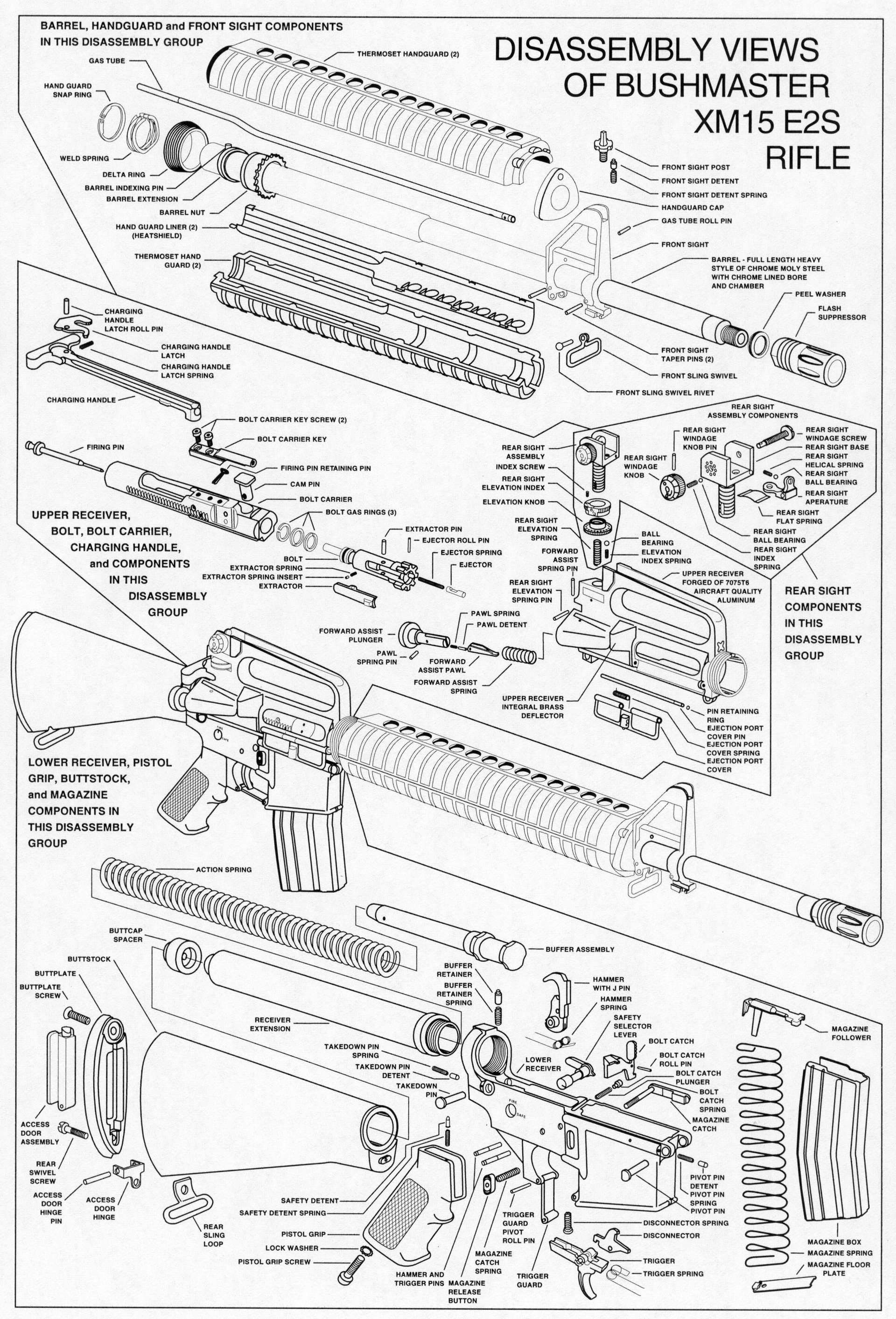 Bushmaster XM15 E2S rifle disassembly