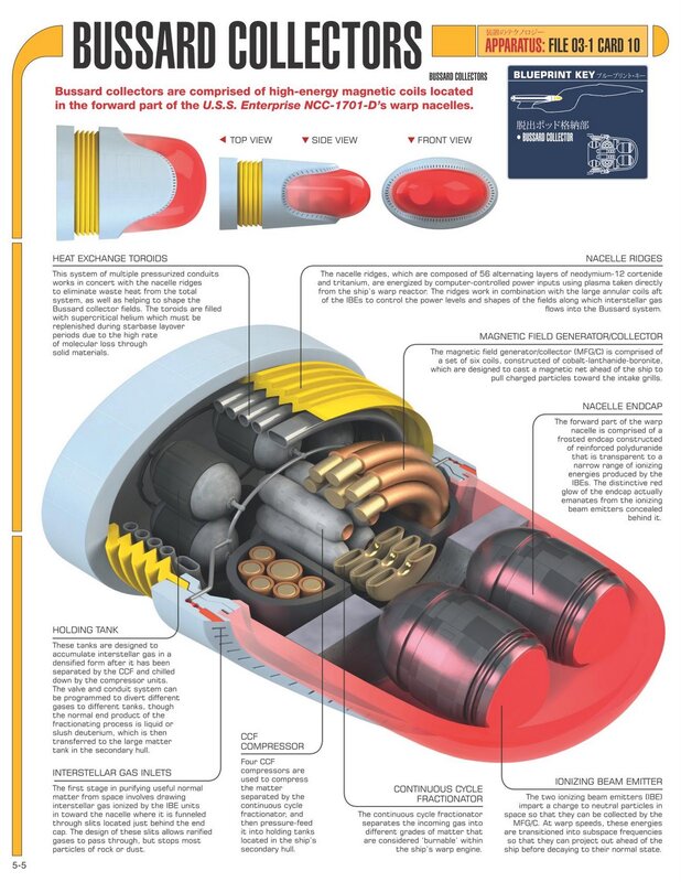 Bussard Collectors Diagram
