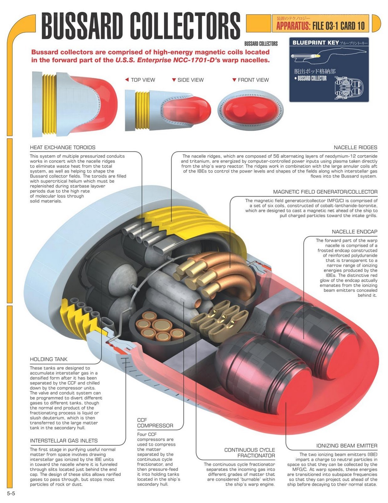 Bussard Collectors Diagram