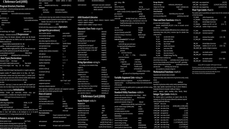 C Reference Card