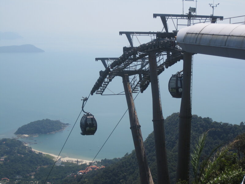 Cable Car System