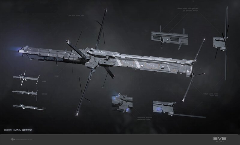 Caldari Tactical Destroyer