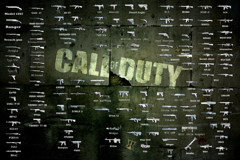 Call of Duty weapons chart