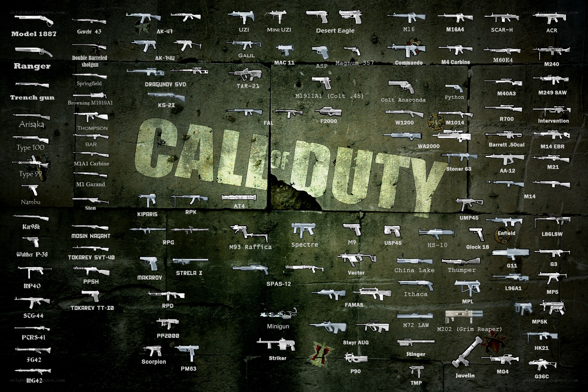 Call of Duty weapons chart