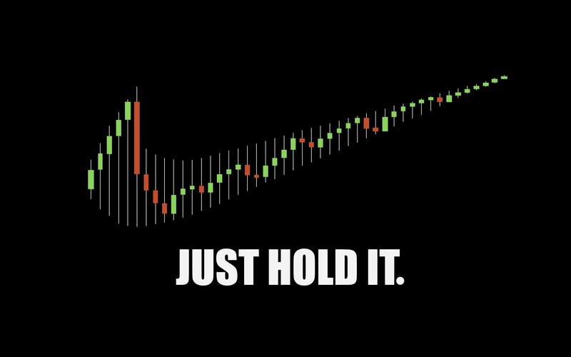 Candlestick Chart