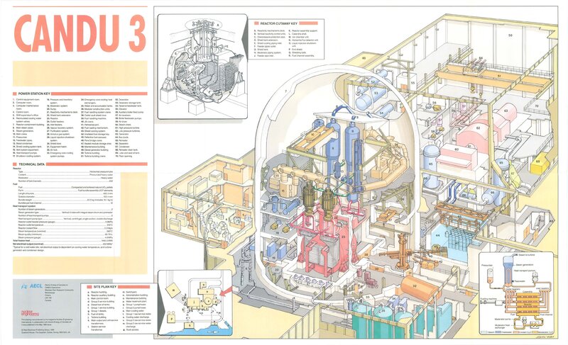 CANDU 3 reactor diagram