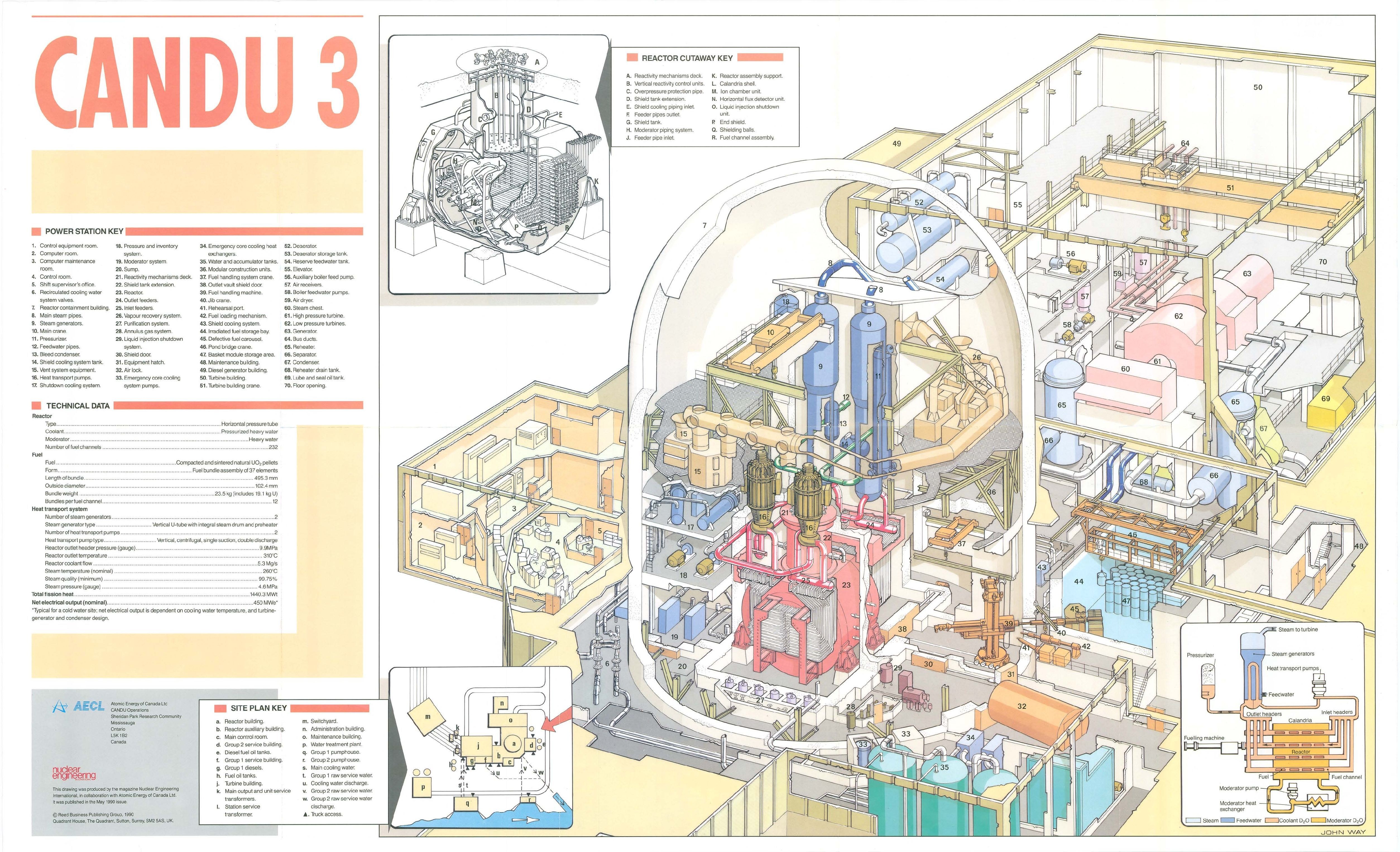 CANDU 3 reactor diagram