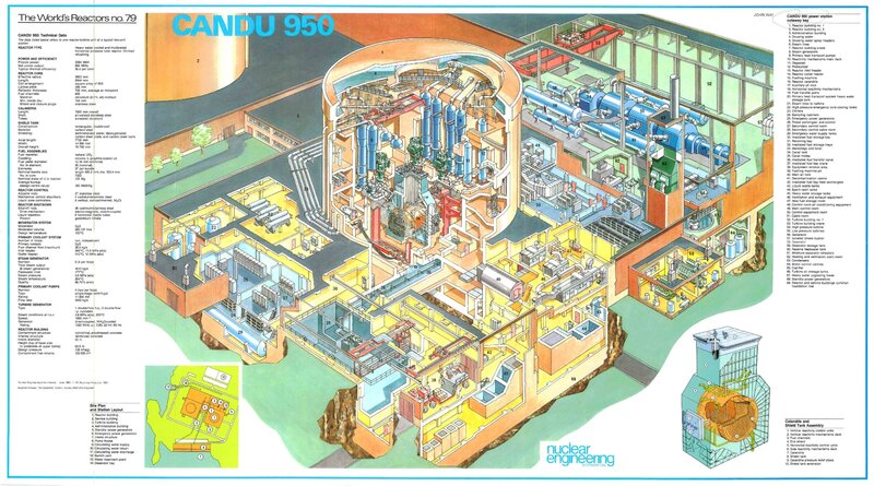 CANDU 950 Reactor Diagram