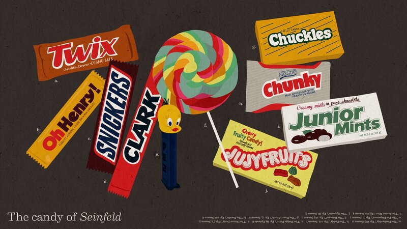 Candy Wrappers and Lollipop