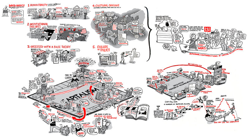 Capitalism Critique Infographic
