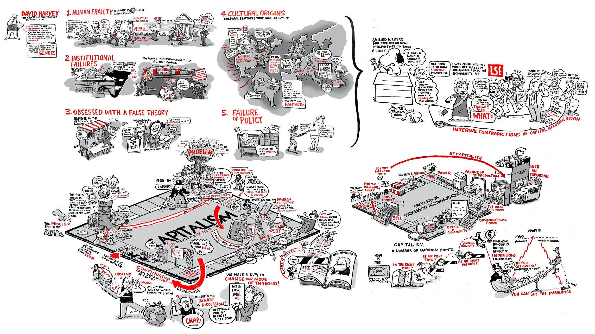 Capitalism Critique Infographic