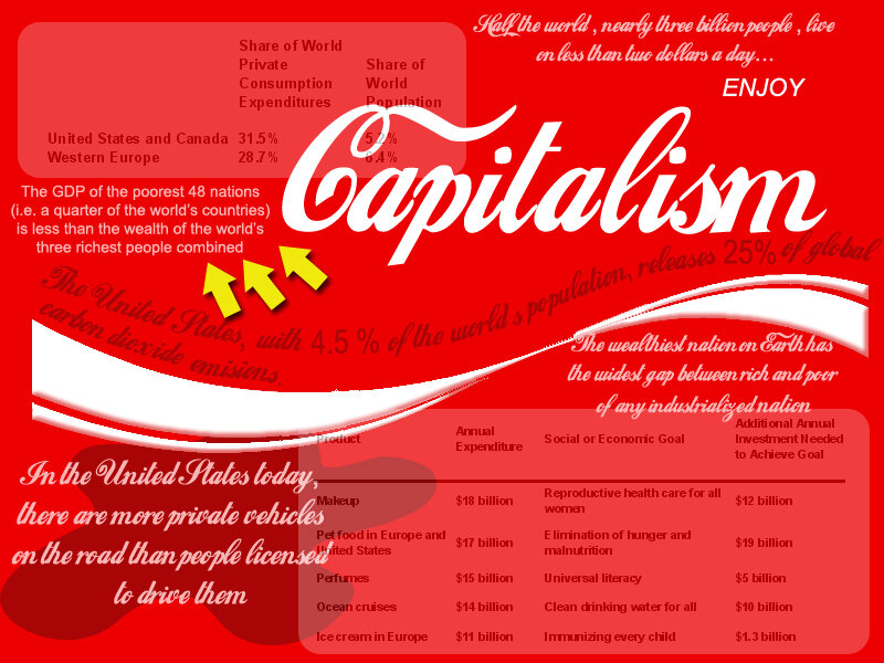 Capitalism infographic