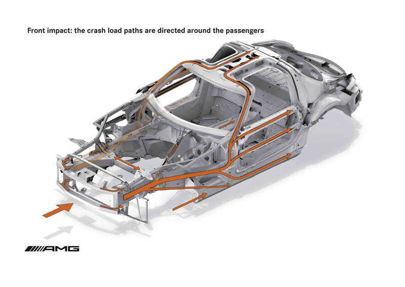Car crash load paths diagram