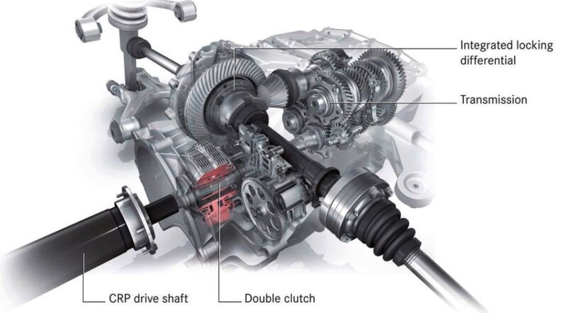 Car drivetrain components diagram