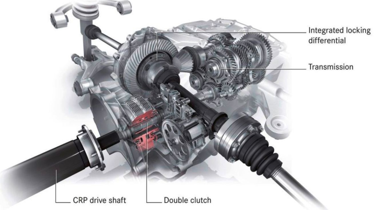 Car drivetrain components diagram