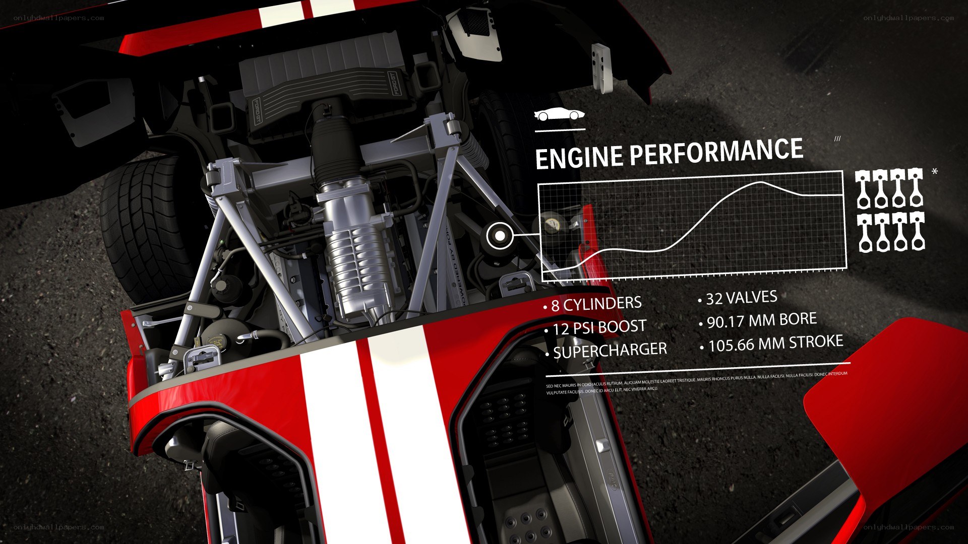 Car Engine Performance Overview
