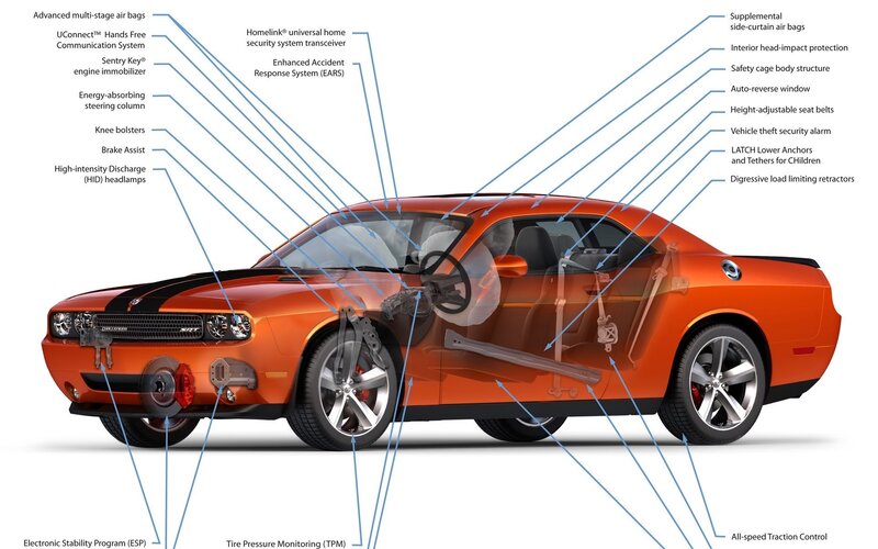 Car safety features diagram
