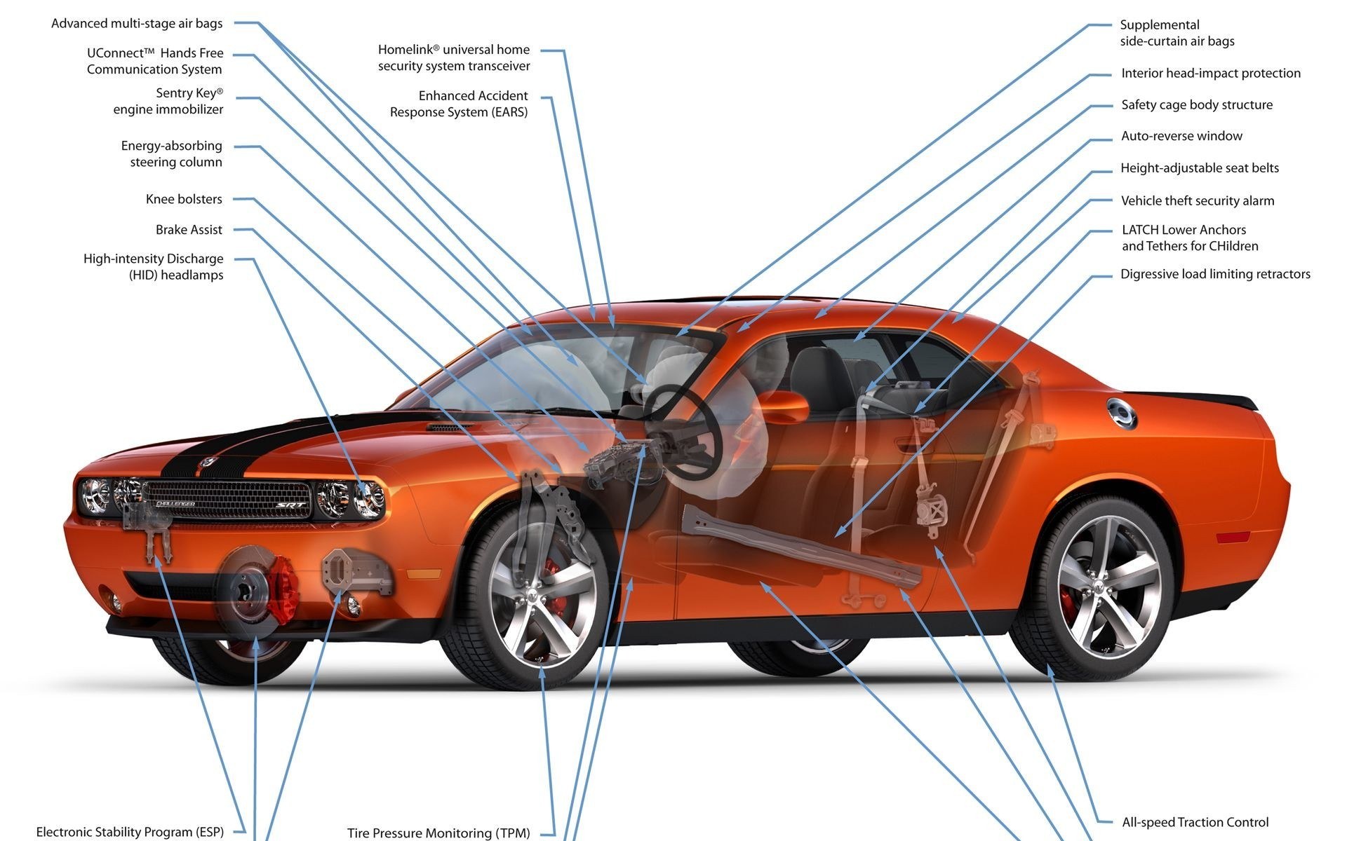 Car safety features diagram