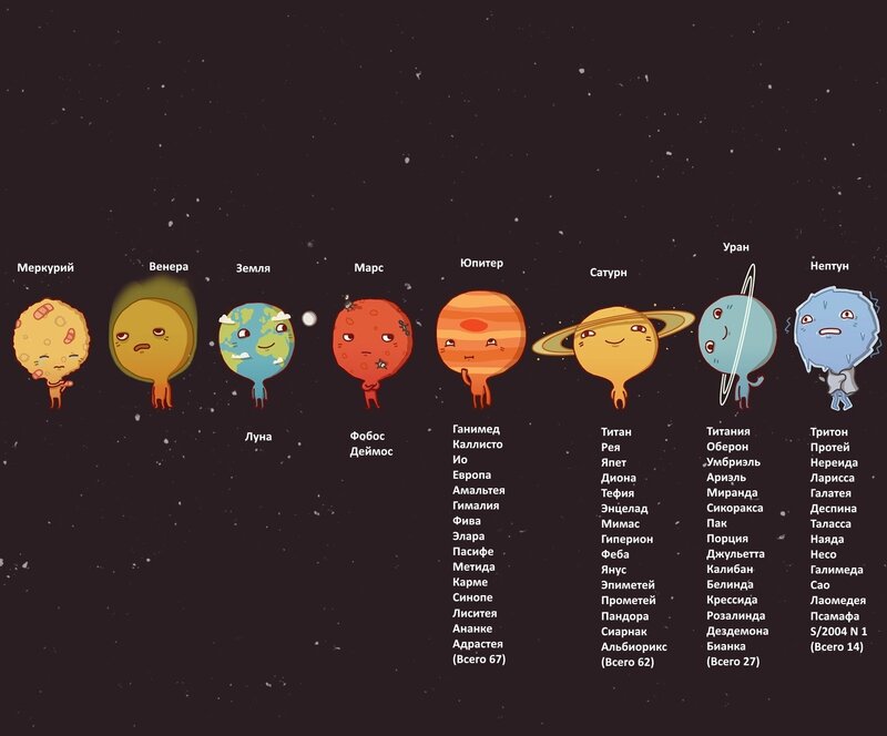Cartoon Planets and Moons