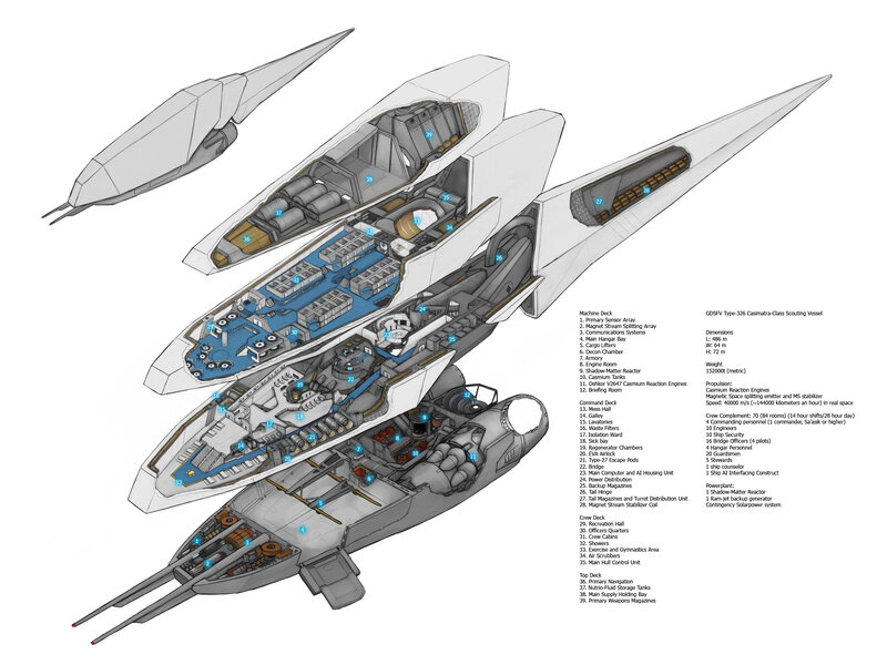 Casimatra-Class Vessel Cutaway