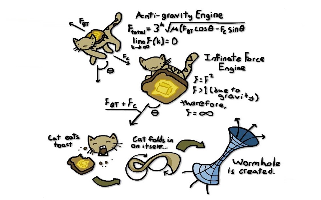 Cat and toast physics diagram
